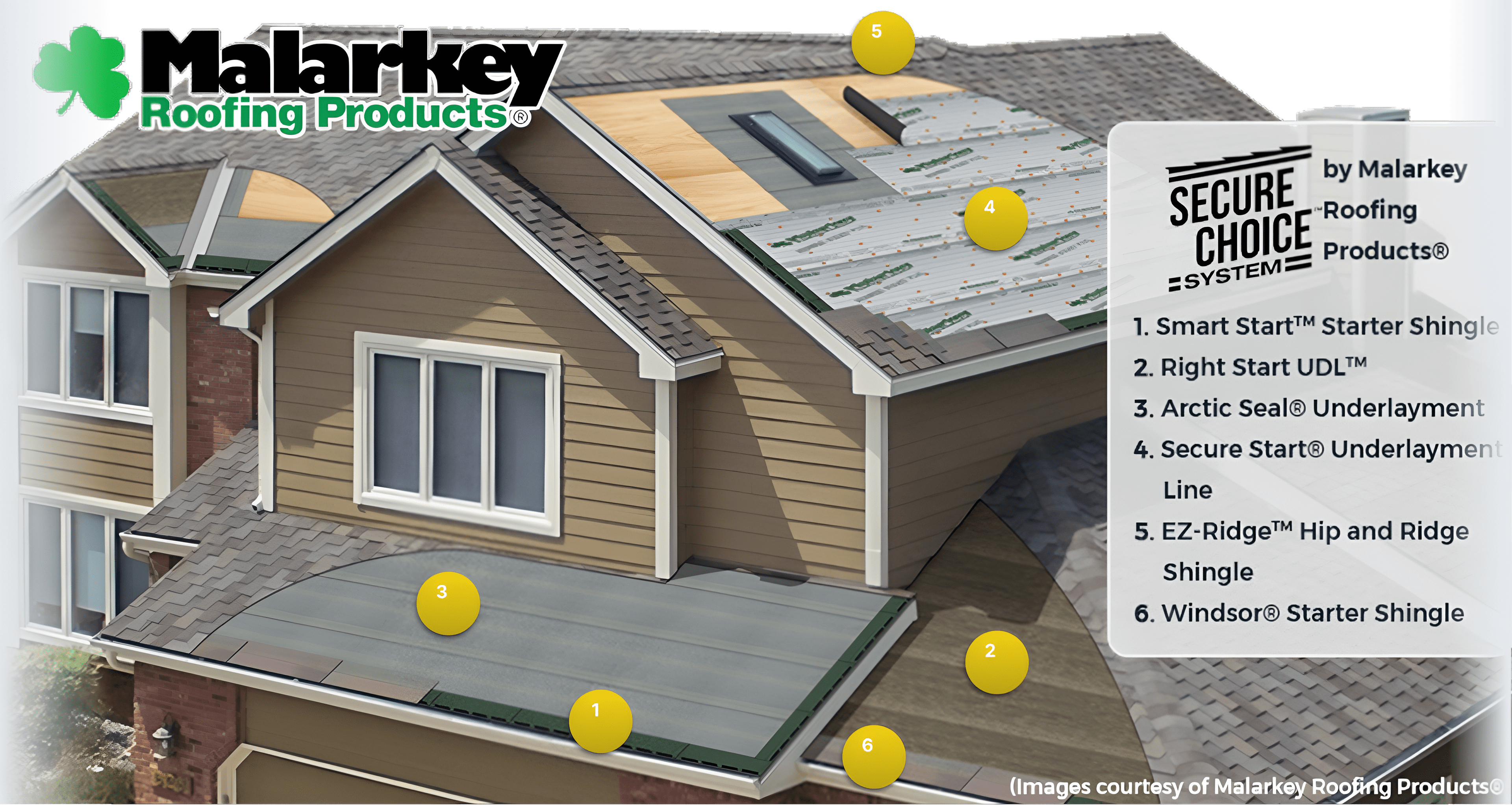 Diagram of a house roof showing drainage components and water flow.